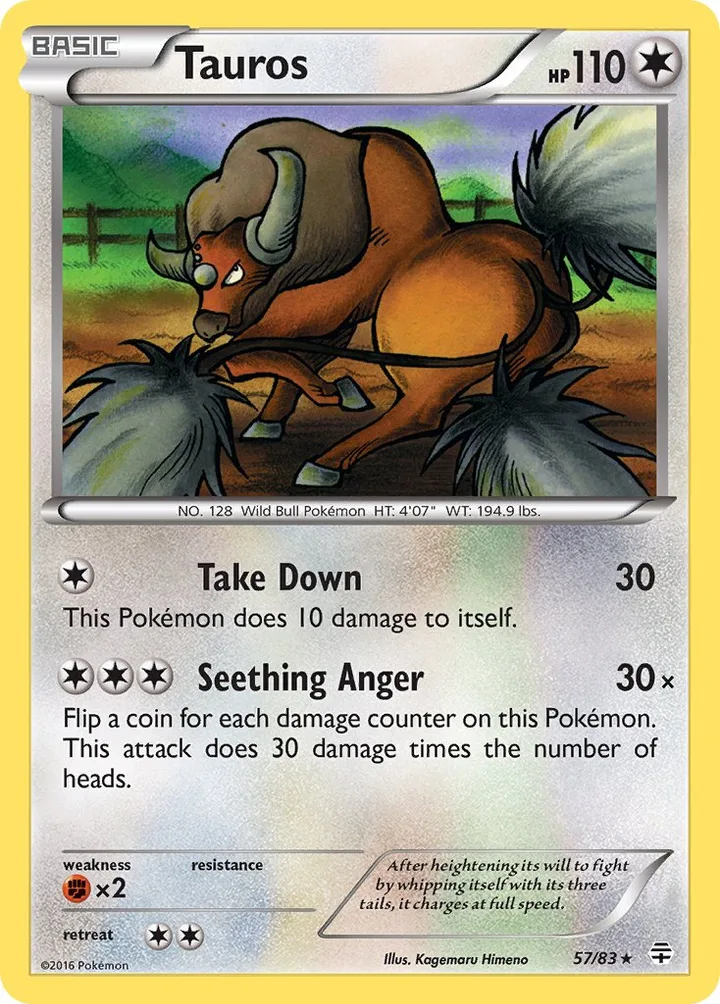Tauros, Generations 57/83